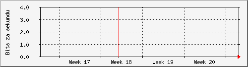 month